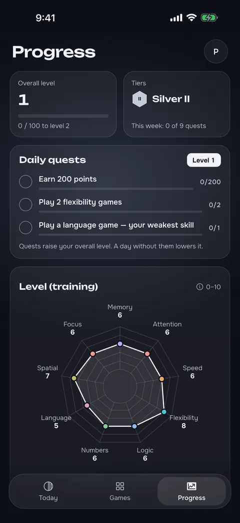 Progress: levels, quests and your tier